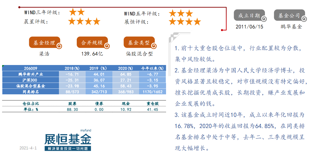 19.鹏华新兴产业（206009）