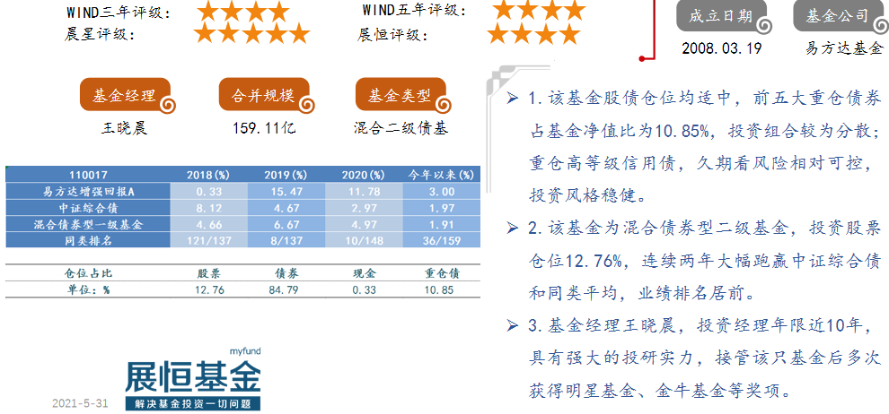 14.易方达增强回报A（110017）