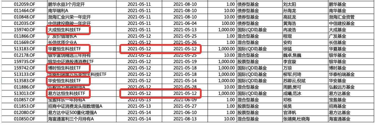 5月热门赛道新发基金情况