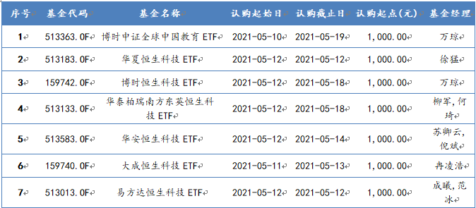 2021年5月10日-2021年5月14日，新发QDII型基金一览