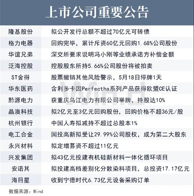上市公司重要公告