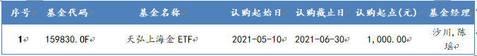 2021年5月10日-2021年5月14日，新发另类投资基金一览