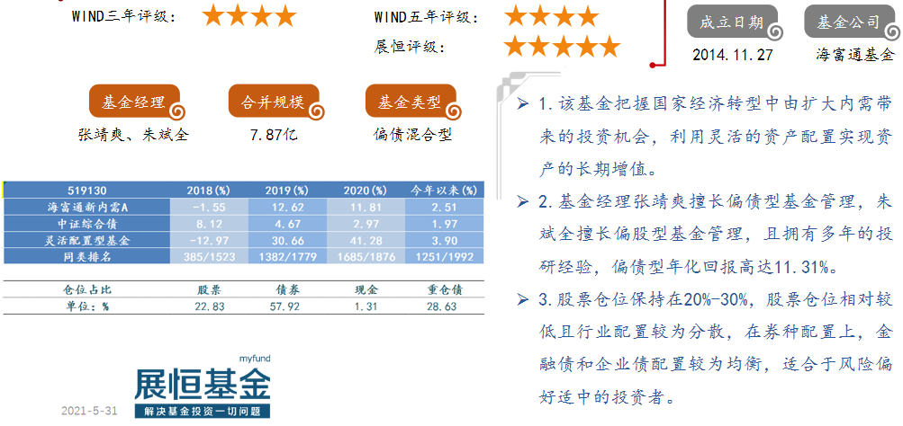 20.海富通新内需A（519130）