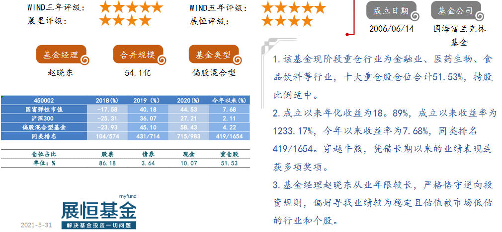 8.国富弹性市值（450002）