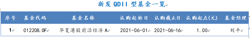 2021年5月31日-2021年6月4日，新发QDII型基金一览