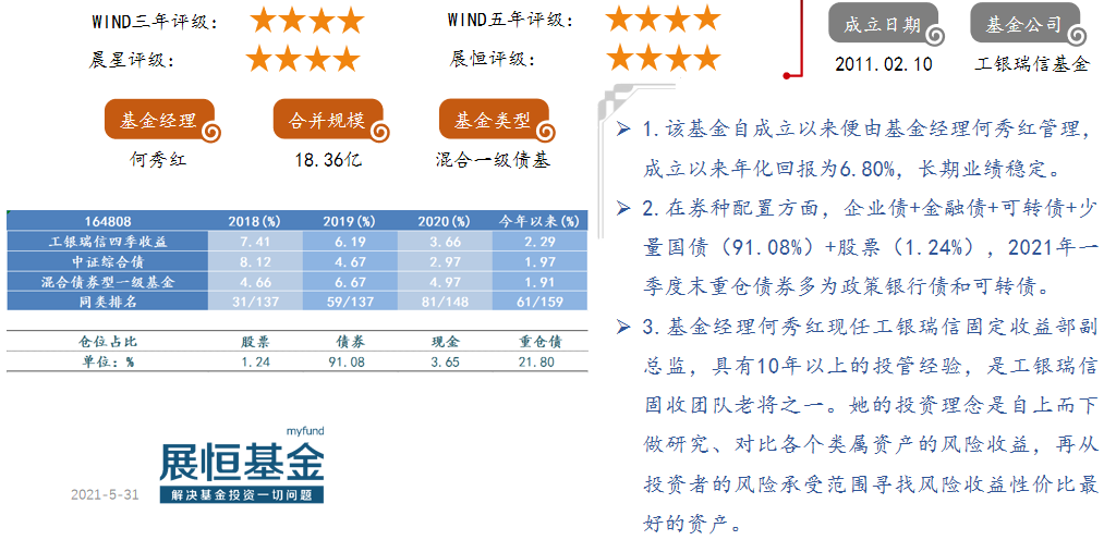 10.工银瑞信四季收益(164808)