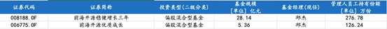 前海开源基金管理人员工持有份额明细