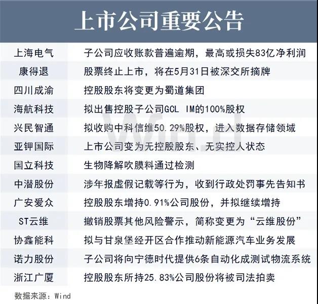上市公司重要公告