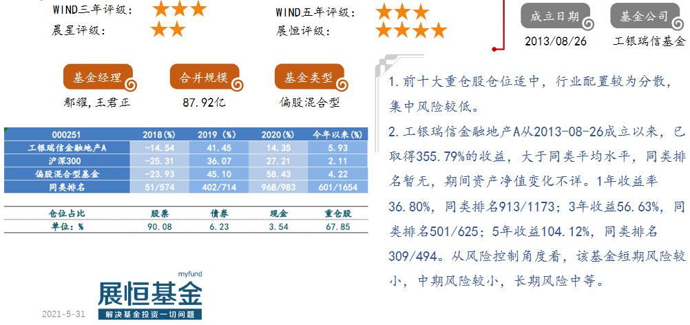 19.鹏华新兴产业（206009）