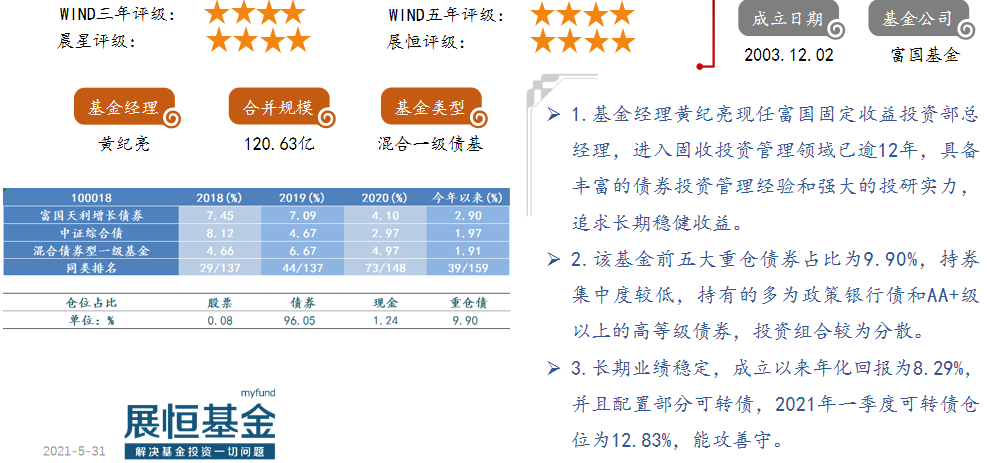 9.富国天利增长债券(100018)