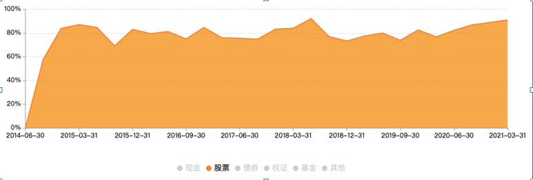 交银新成长股票仓位情况