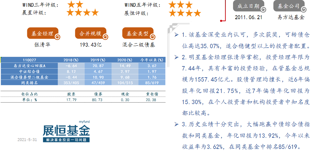 15.易方达安心回报A（110027）