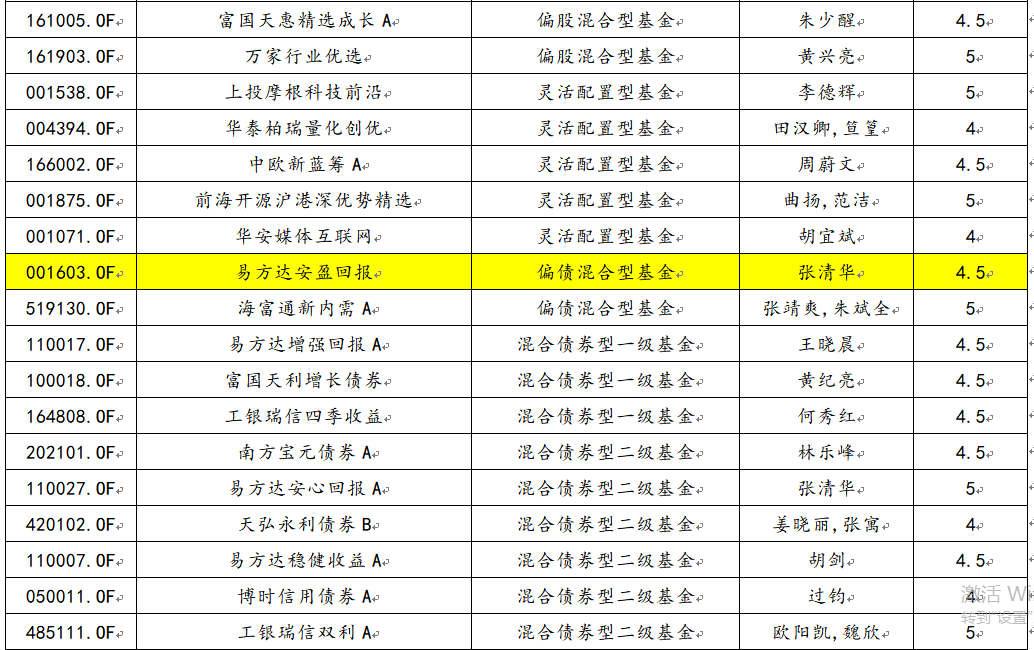 展恒基金5月优选50组合