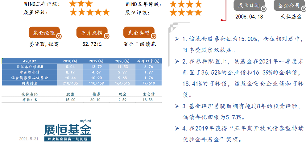 17.天弘永利债券B（420102）