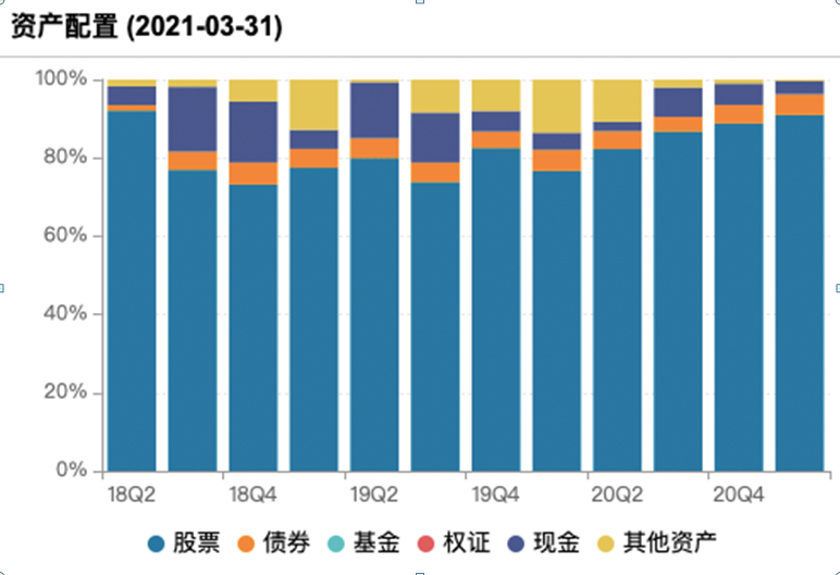 交银新成长资产配置情况