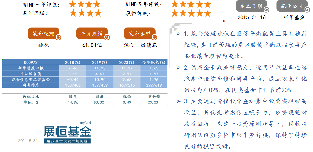 11.新华增盈回报（000973）