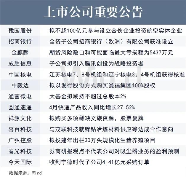 上市公司重要公告