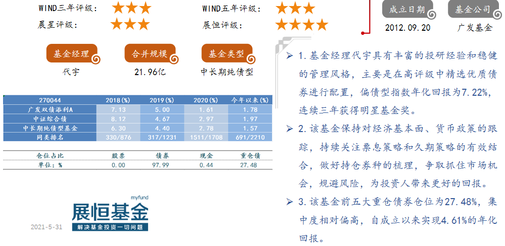 7.广发双利债券A（270044）