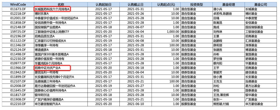 5月热门赛道新发基金情况