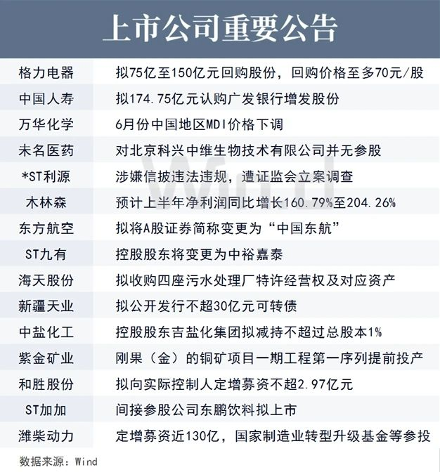 上市公司重要公告