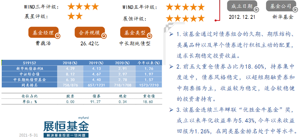 8.新华纯债添利A（519152）