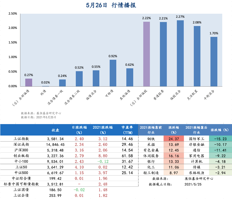 5月26日行情解读