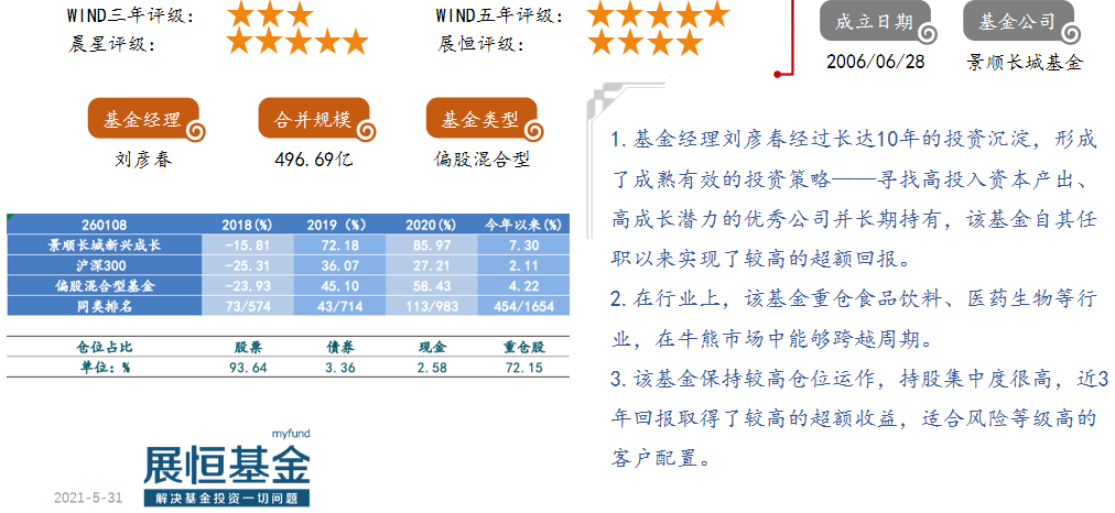 14.景顺长城新兴成长（260108）