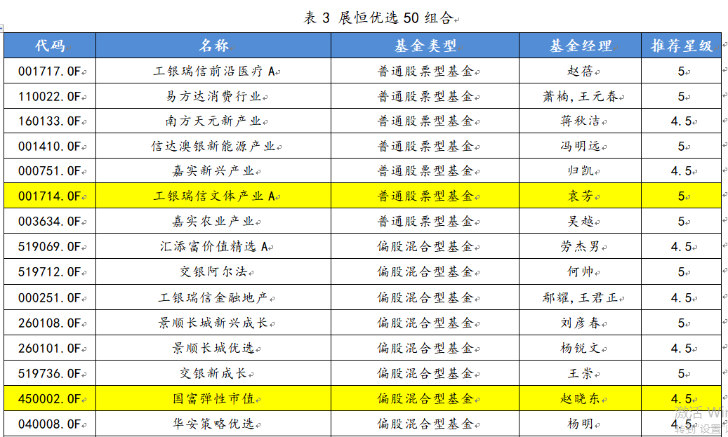 展恒基金5月优选50组合