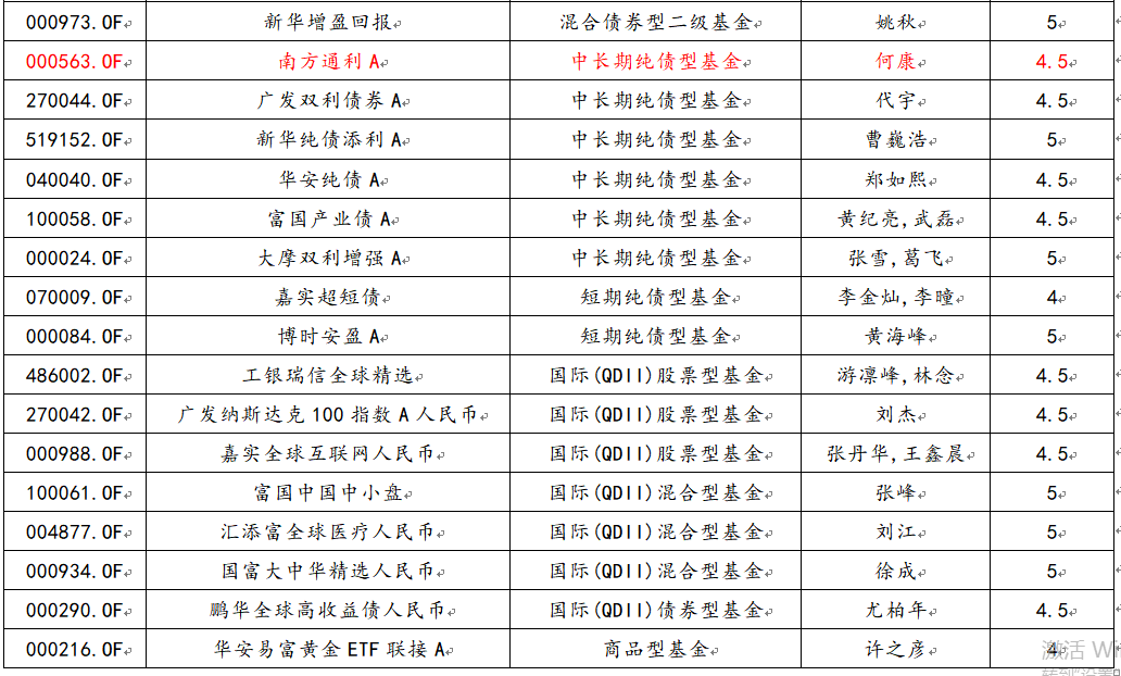 展恒基金5月优选50组合