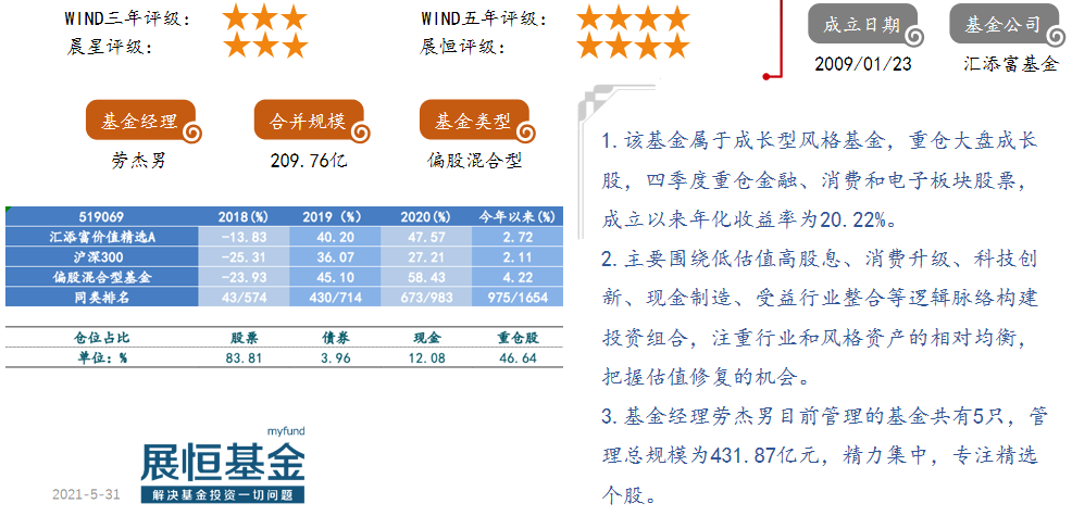 5.汇添富价值精选A（519069）