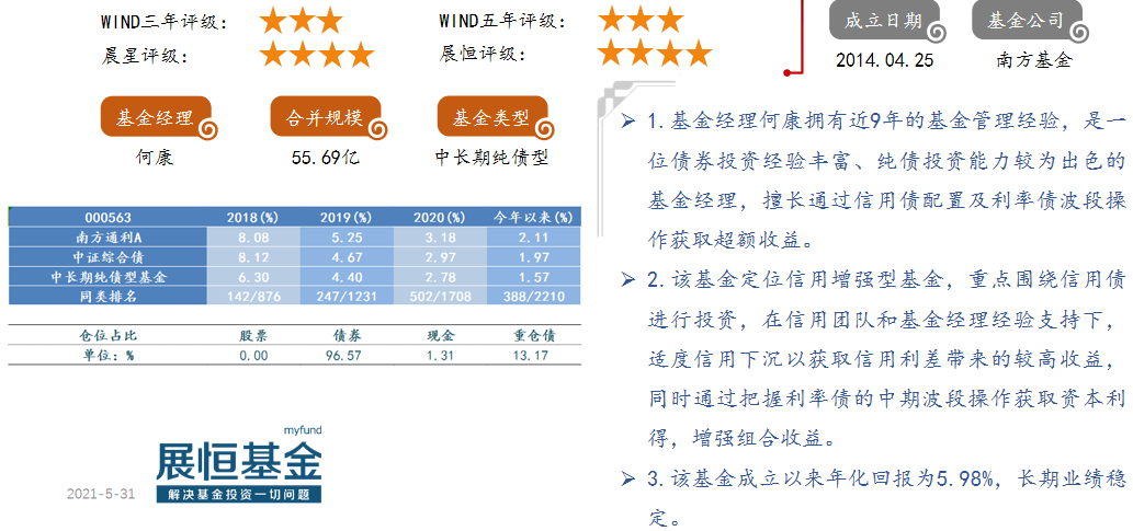 4.南方通利A（000563）