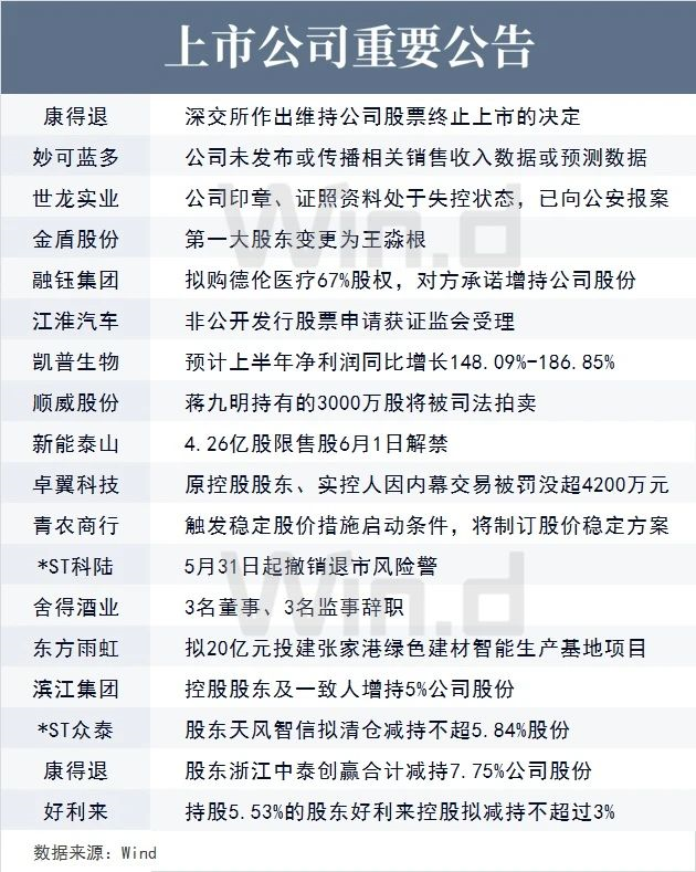 上市公司重要公告