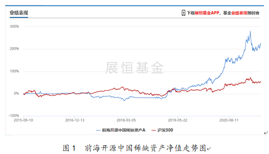前海开源中国稀缺资产净值走势图