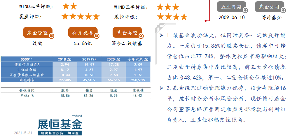 12. 博时信用债券A（050011）