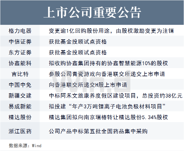 上市公司重要公告