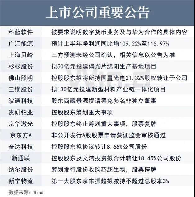 上市公司重要公告