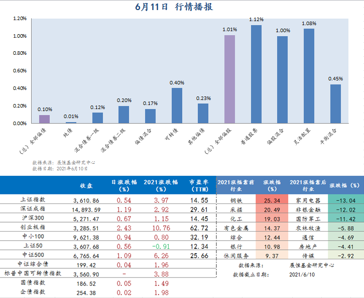 6月11日行情播报