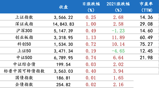 6月24日 行情播报
