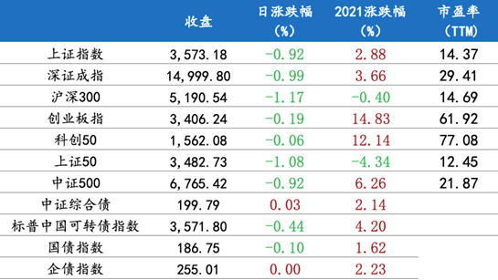 6月30日行情播报