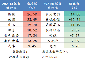 6月28日行情播报