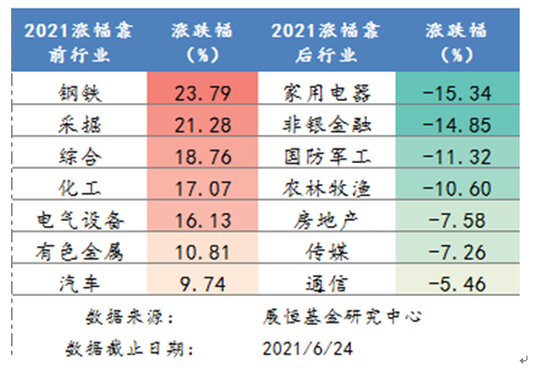 涨跌幅