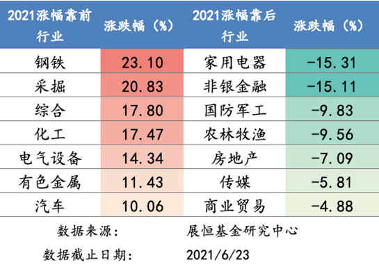 相关基金