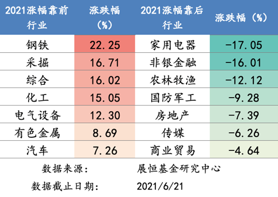相关基金