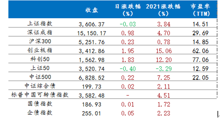 6月29日行情播报