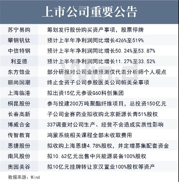 上市公司重要公告