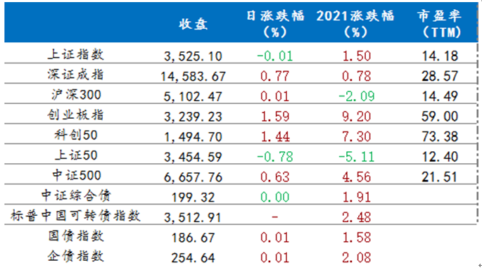 6月21日行情播报