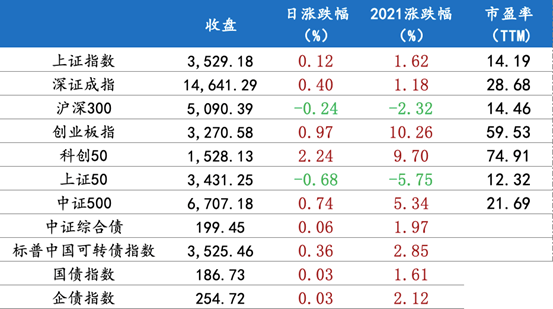 6月22日行情播报
