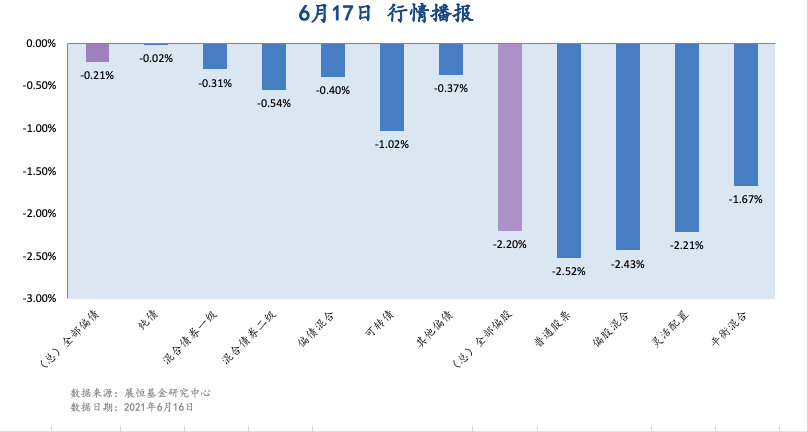 6月17日行情播报