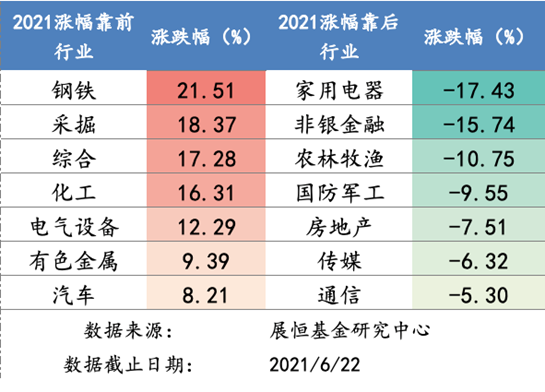 涨跌幅