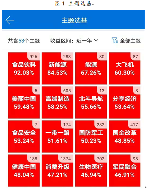 主题选基